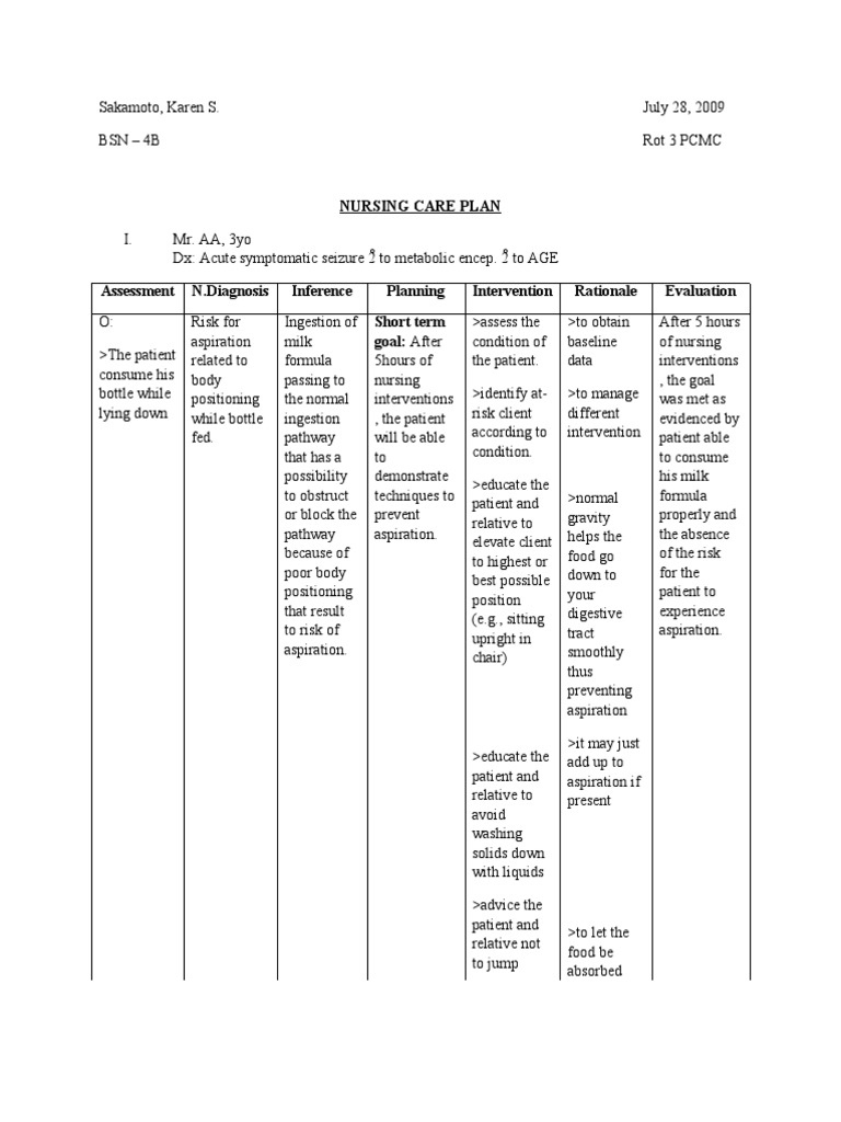 Nursing Care Plan | PDF | Pain | Nursing