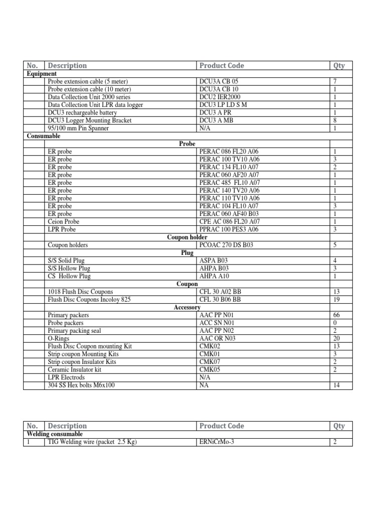 Equipment&Consumable List PDF