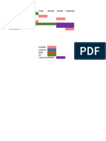 Thurday Friday Monday Tuesday Wednesday Brainstorming Design Brief Gantt Chart Sketches Construction Testing Final Sketches