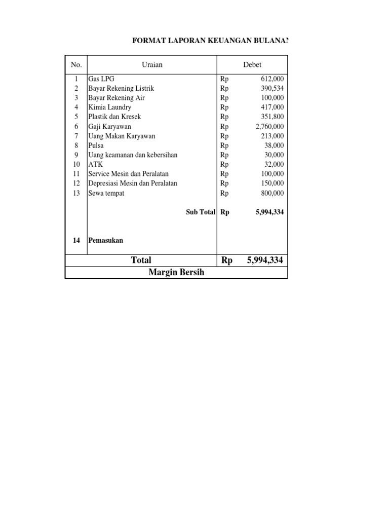 No Uraian Debet Format Laporan Keuangan Bulanan