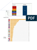 Tabela Comparativa de Poder