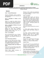 Download KIITEE Syllabus 1 by AnweshaBose SN240033947 doc pdf