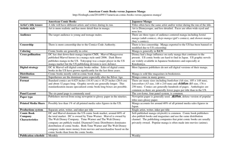 American Comic Books Versus Japanese Manga Comic Book Manga