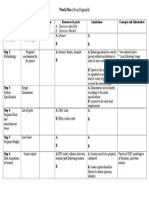 Work Plan (Niraj Reginald) : (From - To) A. Resources Available B. Resources Needed