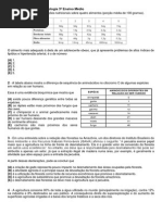 Simulado 3ºAno Biologia 2010 Ensino Médio - SARESP GABARITO Na Última Página