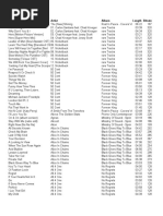 Download Title Artist Album Length Bitrate Hurt Johnny Cash the New by sunburnmusicbox SN24007208 doc pdf