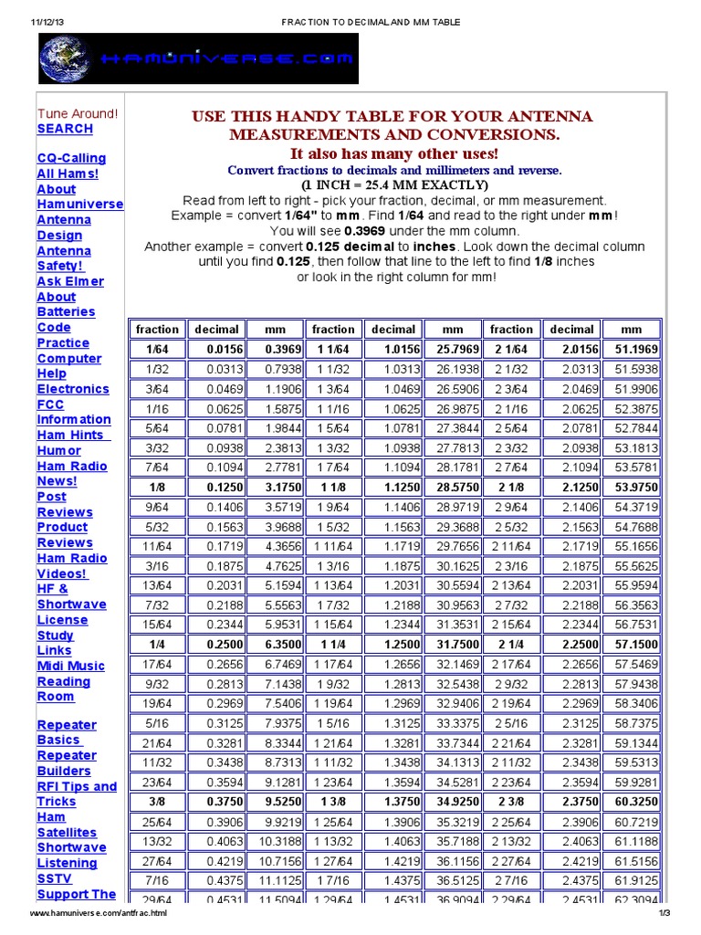 Fraction To Decimal and MM Table | PDF | Foot (Unit) | Inch