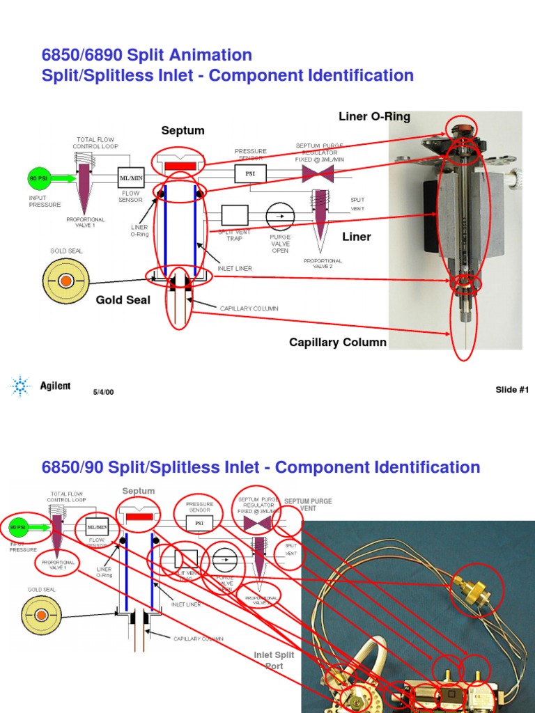 6890 Split/Splitless Inlet Overview | PDF | Valve | Gases
