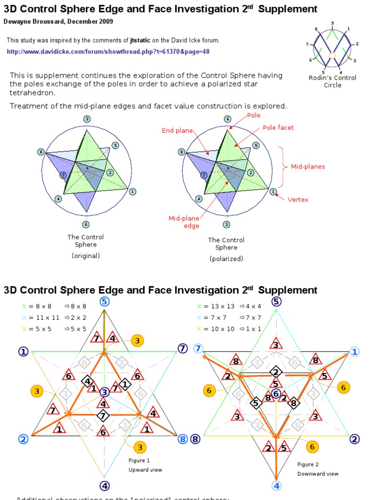 3d Control Sphere Edge and Face Study Sup2 | PDF | Vertex (Geometry ...