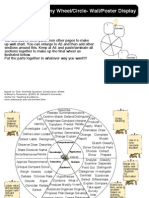 Blooms Taxonomy Chart