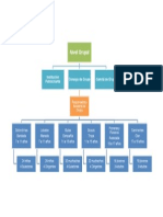 Organigrama Grupo.doc