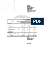 Lampiran II Permenpan No. 77 Tahun 2012 - Jabfung Pengelola PBJ