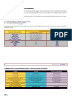 Cuadros Clasificación de Las Rocas Sedimentarias