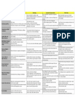 Self Evaluation Matrix