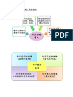 句式修辞图表