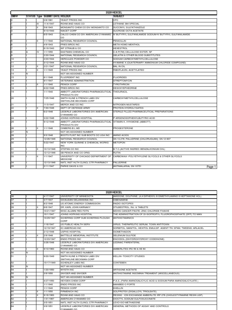 2q14excel Novartis Pharmaceutical Industry