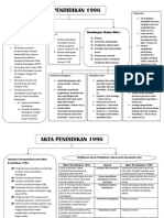 AKta Pendidikan 1996