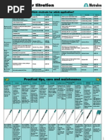 Electrodes For Titration PDF