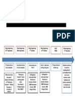 part b time line learner