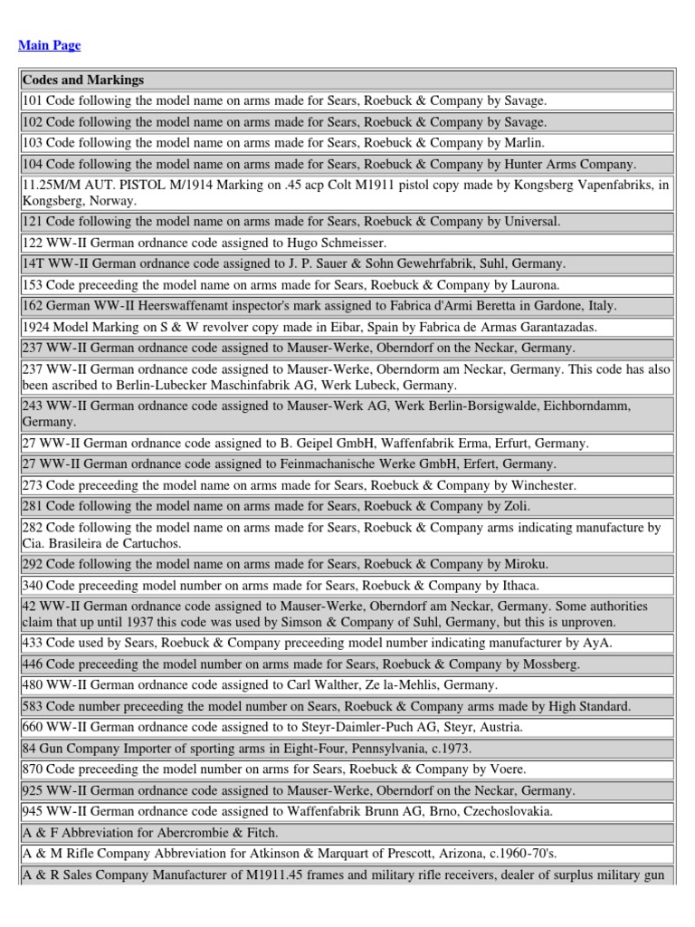 Gun Codes and Markings | PDF | Revolver | Firearms