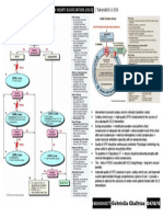 Advance Life Support (American Heart Association 2010) : - Tutorial D-1 CVS