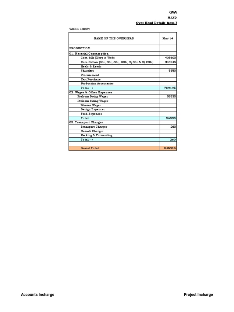 GWWSPC Overhead & Production Costs Report | PDF | Business | Computers
