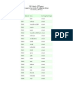 SCAD Colombia: DNS Summary: A Summary of Your Network's DNS Configuration (22 Items)