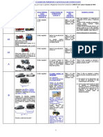 Esquema Reglamento General Conductores