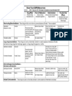 COPD Meds Guide