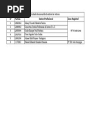 Listado de Gestores de Intereses Sunarp