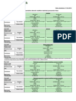 Exemple Calcul Produse Standard Final