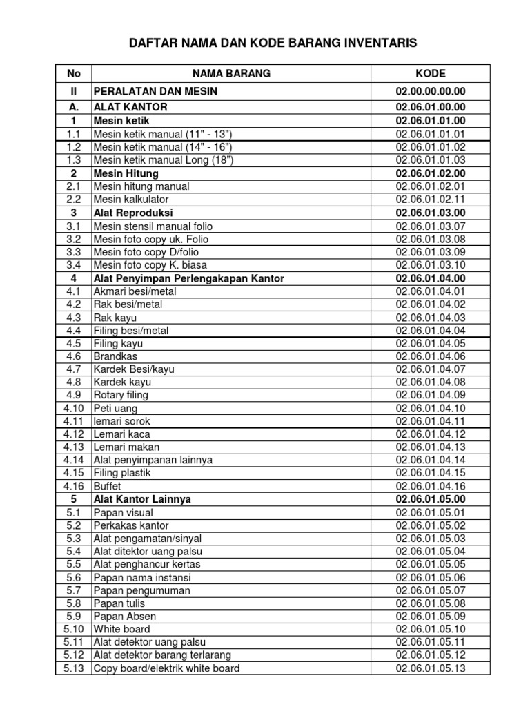Nomor Kode Barang Pdf
