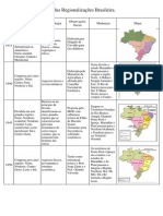 Quadro Das Regionalizações Brasileira