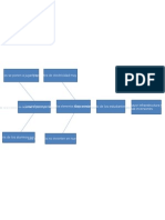 Diagrama Espina de Pescado - 001