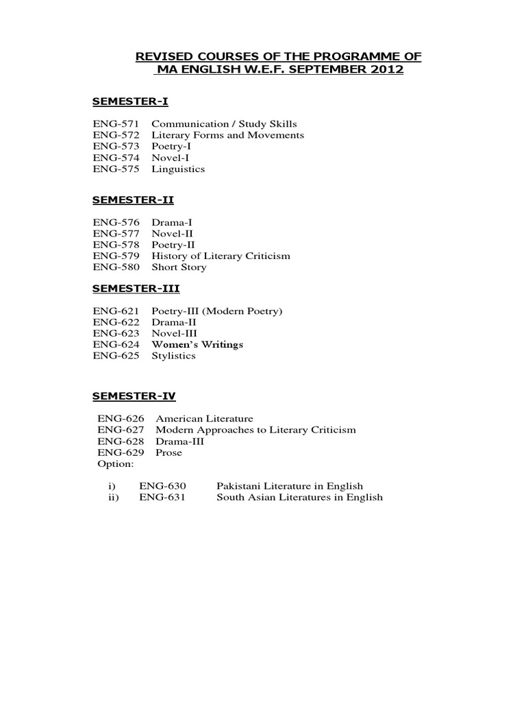 MA English Syllabus Overview | PDF | American Literature | Linguistics