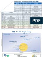 YMC stationary phases for HPLC analysis