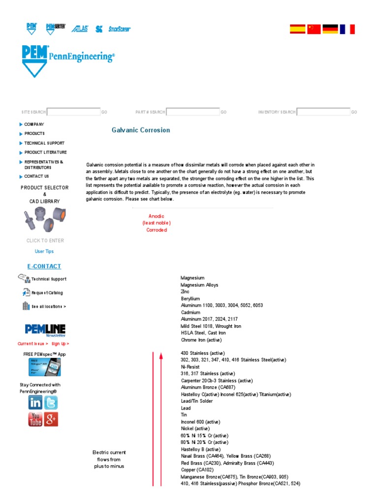 Galvanic Corrosion Chart Nickel Corrosion