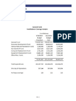 City of Irving 5 Year Forecast