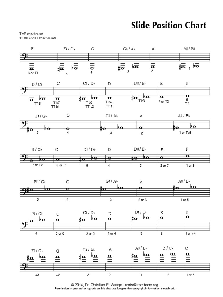 Bass Trombone Chart