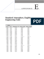 Standard Atmosphere Data Table