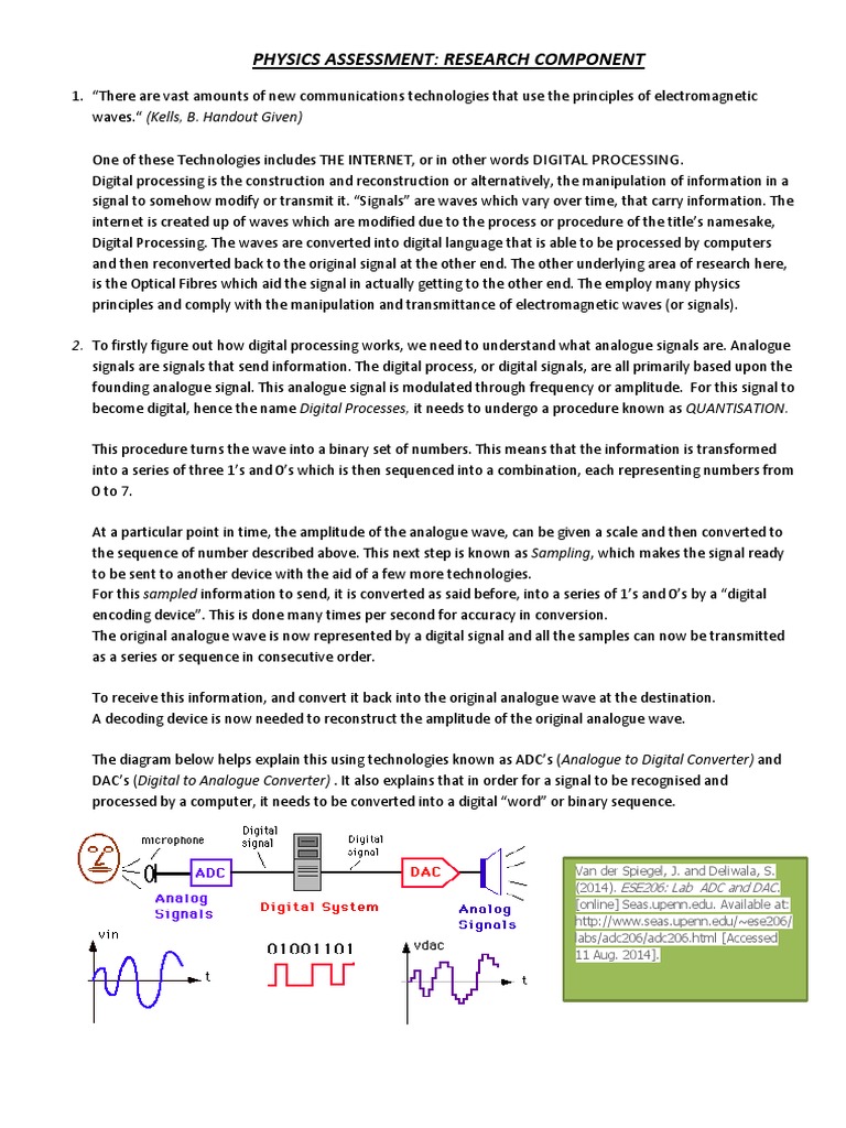 Physics Research Waves Digital To Analog Converter