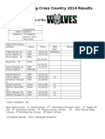 IKM-Manning Cross Country 2014 Results: ST ND RD TH TH TH TH TH