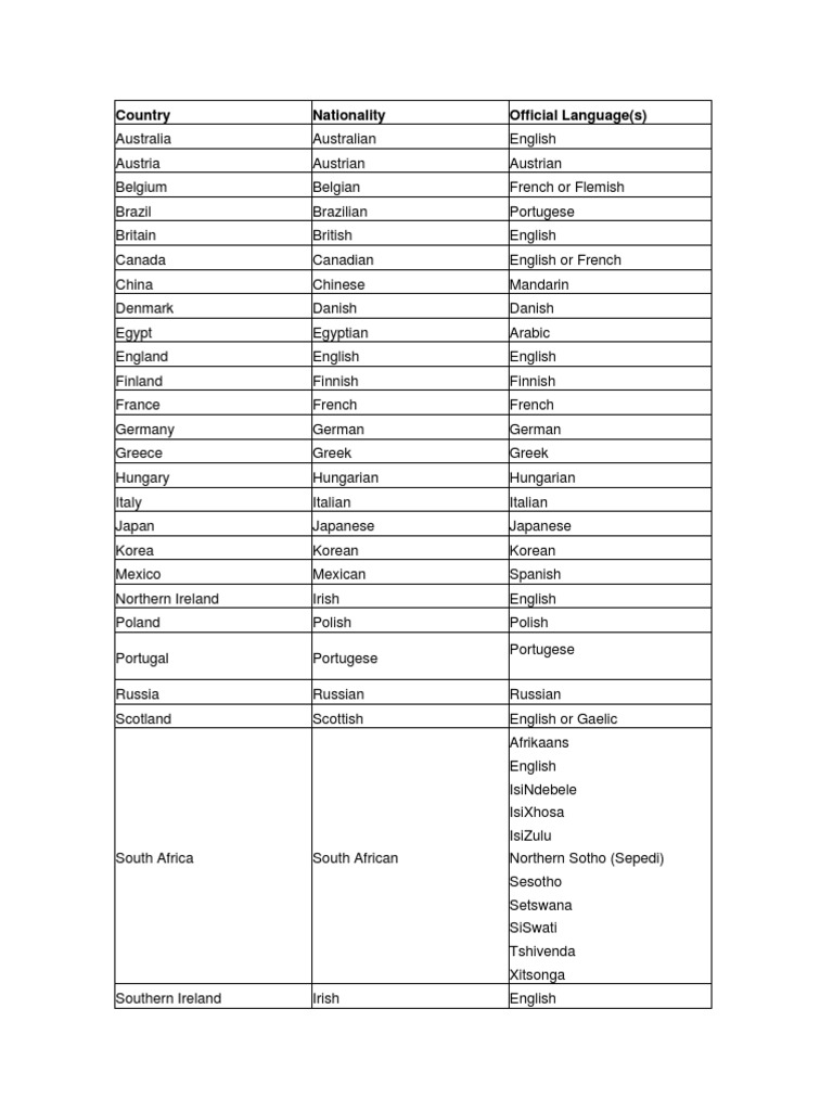 Country | PDF | Language Arts & Discipline