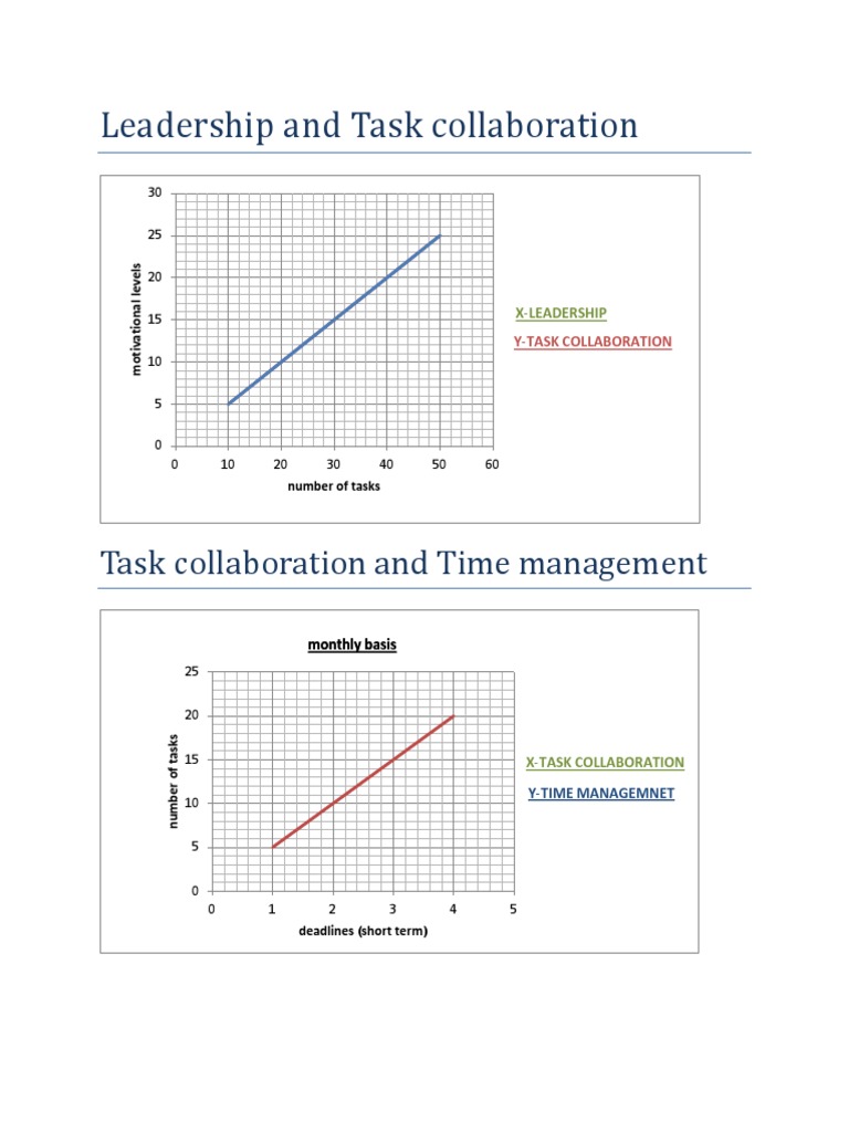 Leadership in Task Collaboration and Time Management | PDF