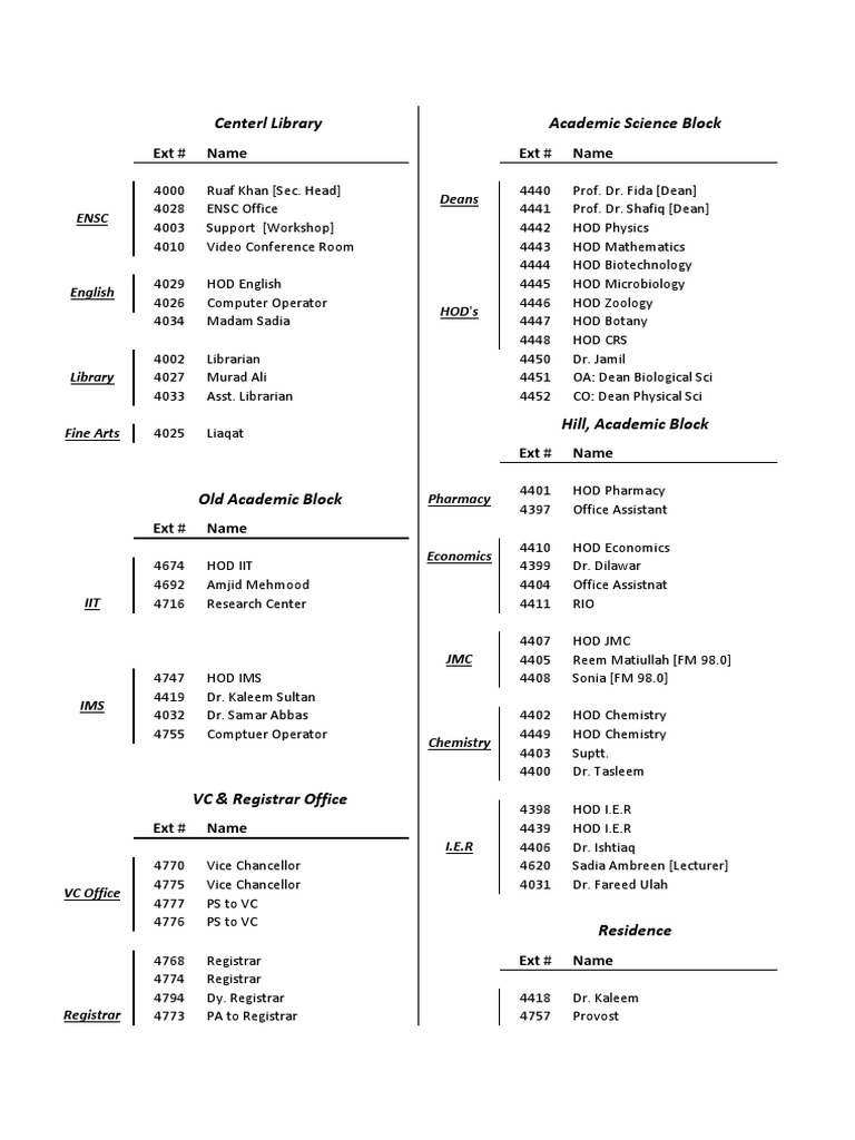 University Extension Directory | PDF