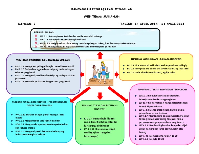 Web Tema Minggu 3 Pasir Pdf