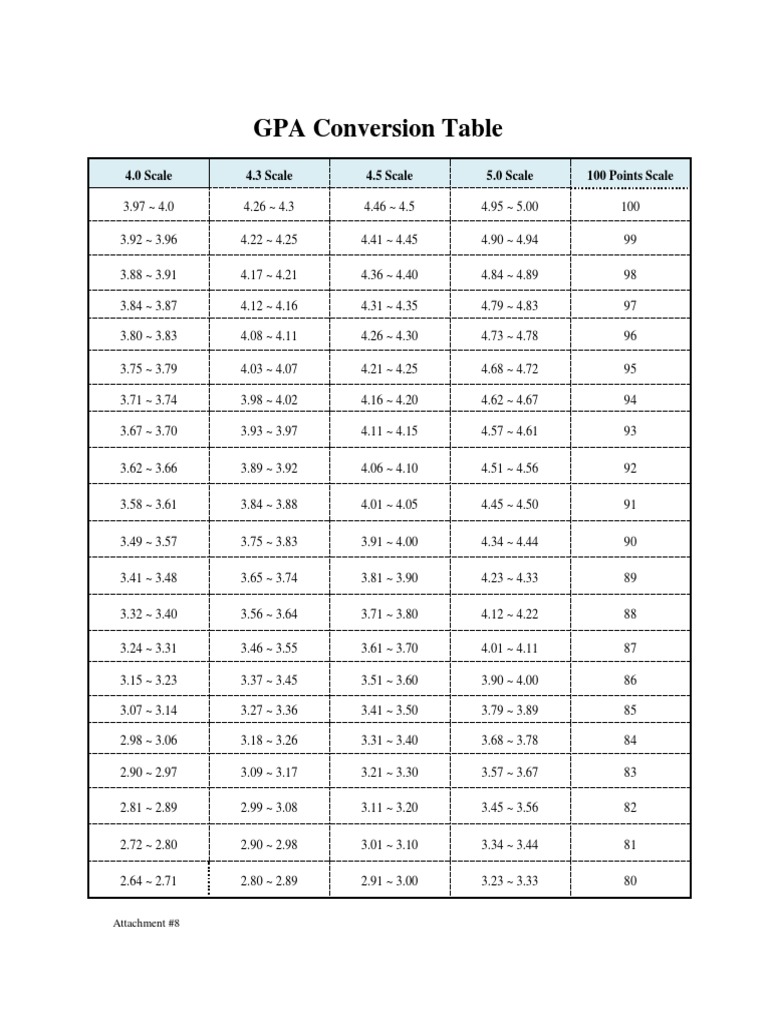 Gpa converter calculator