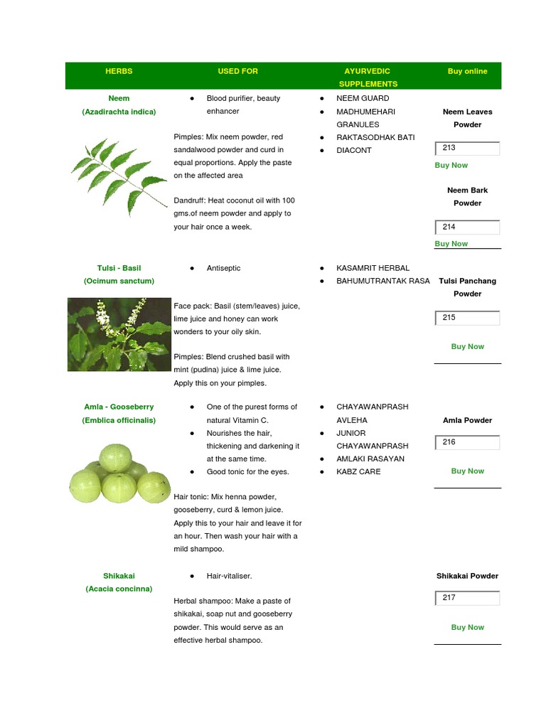 Herbs Indigestion Menstruation