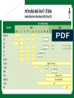 Jadwal Imunisasi IDAI 2014