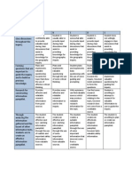 Rubric For Geography